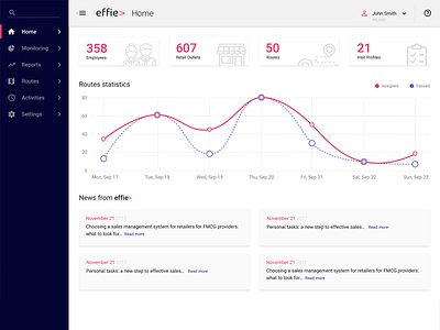 effie> App Home dashboard effie ui design