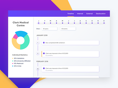 Timeline design timeline ui ui design uidesign uiux ux ux ui ux design web