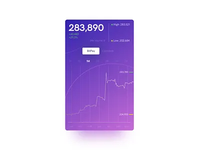 BTC android app app concept bitcoin bitcoins btc coin color concept dasboard desiginspiration fintech graphic interace ios mobile app user experience user interface ux