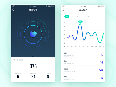 Heart rate pages for Health app chart date analysis graph health app heart rate medical ui ux ui ux design