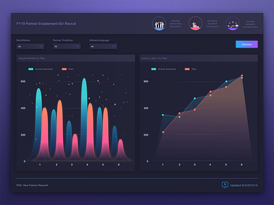 Plugin Interface02 backstage bi chart dashboard data design display interface plugin ue ui ui design ux visualization web