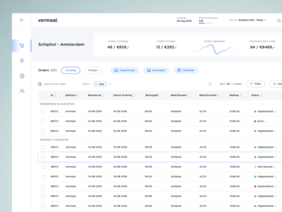 Banqueting order tool crm table