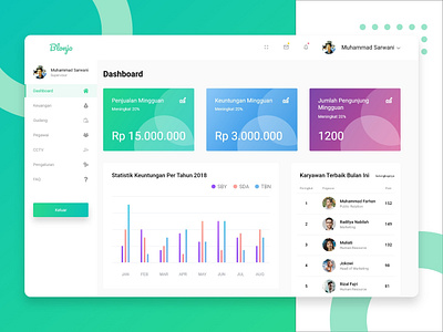 Blonjo - Dashboard - Design Exploration dashboard design ui ux webapp webapps