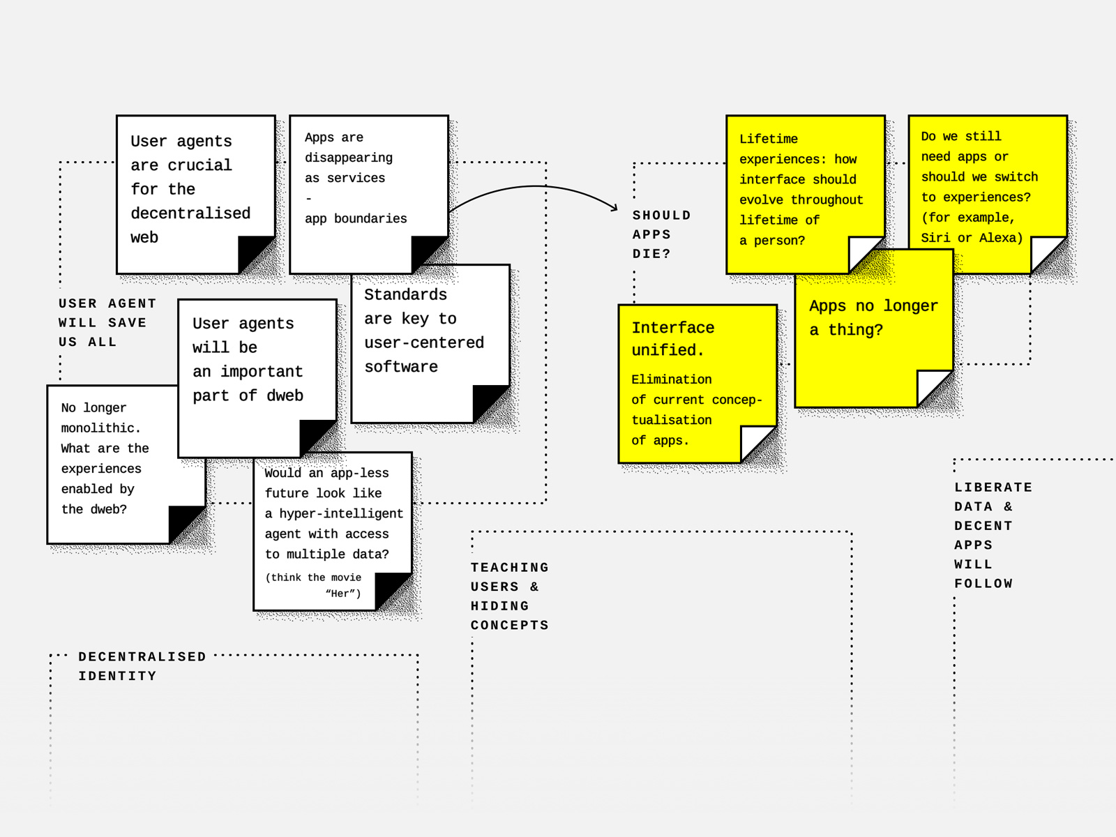 Example of DWeb Summit design session recap - whiteboard