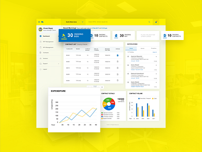 Cellular Dashboard UI app bar graph blue buying cellular design digital graphs icon line chart modern online piechart ui ux web website yellow