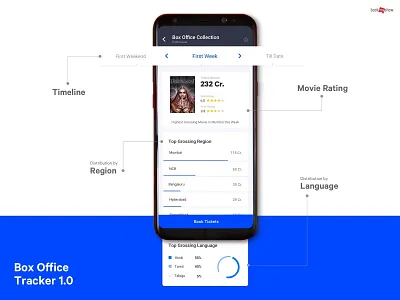 Box Office Tracker - Movie Collection (BookMyShow) app bookmyshow box office clean design landing page minimal movie movie app ui ux