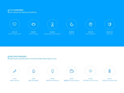 Smart light bulb related icon feel light 图标