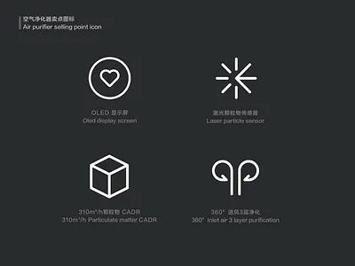 Air purifier selling point icon laser particle sensor 图标