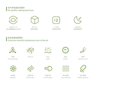 Common harmful substances icon in the air allergen bacteria dust formaldehyde pollen 图标