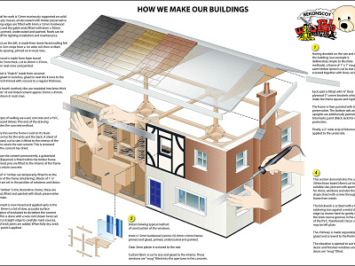 Bekonscot Model Building building cutaway how to instructional illustration technical illustration technical illustrator vector art