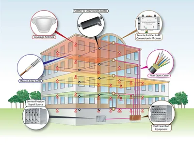 Distributed Antenna System Das architecture building cutaway instructional illustration technical illustration technical illustrator technology vector art
