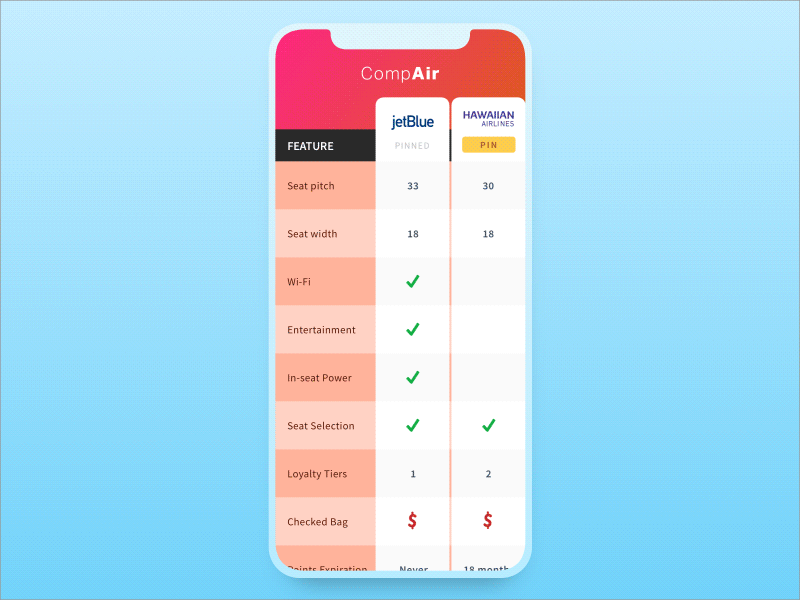 Mobile Comparison Chart airline animation app chart comparison concept data table design mobile ui ux