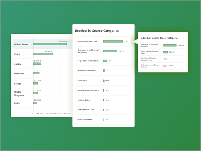 Columns chart graph interace interaction prototype ui user experience user interface web