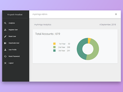 Analytics Page admin panel css dashboard html 5 js