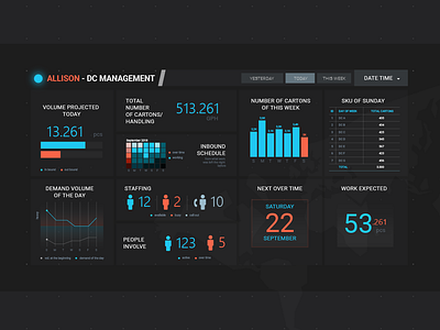 Dashboard 001 design uiux