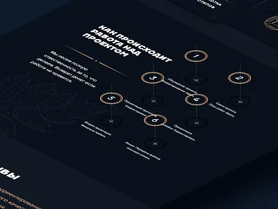 Design servise page 2 design site ui ux web