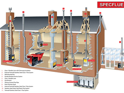 House Of Specflue architecture building cutaway instructional illustration technical illustration technical illustrator technology vector art