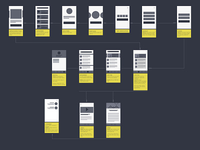 User journey for an RSS feed app flow flowchart journey map sketchnotes user journey