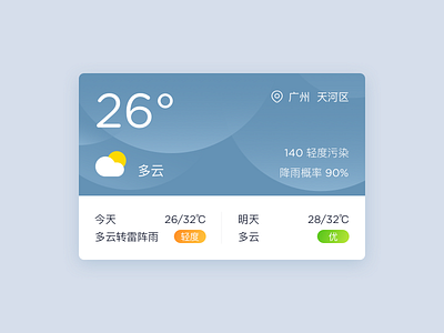 天气模块 多云 ui ux weather 天气 插画 设计