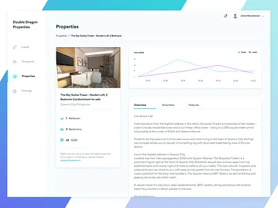 Listed Property - Full Details aqwire clean ui dashboard statistic