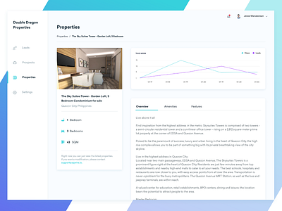 Listed Property - Full Details aqwire clean ui dashboard statistic