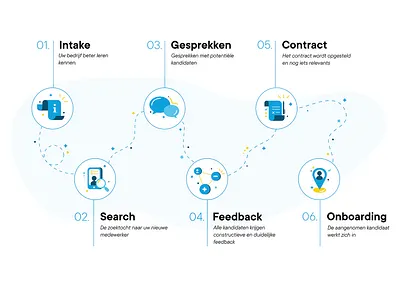 Work in progress - Step-by-step process for recruiting headhunting infographic step by step