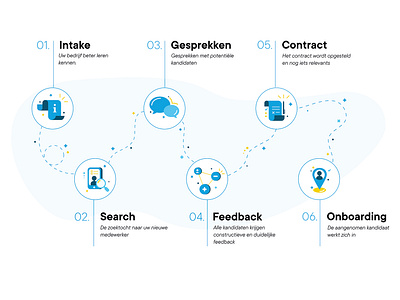 Work in progress - Step-by-step process for recruiting headhunting infographic step by step