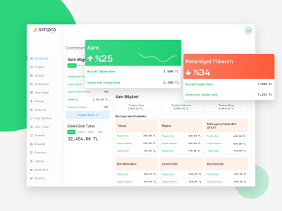 Dashboard charts dashboard flat graphics icons inventory inventory management sketch smooth statistics ui ux web