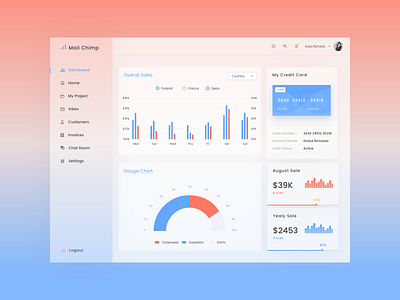 Dashboard Design colorfull dasboard dashboard design uidesign uiux design