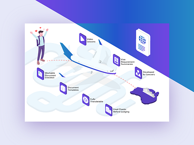 Visa Infographic Illustration banner flight illustration infographic isometric isometric icons landing page passport travel ui user interface website