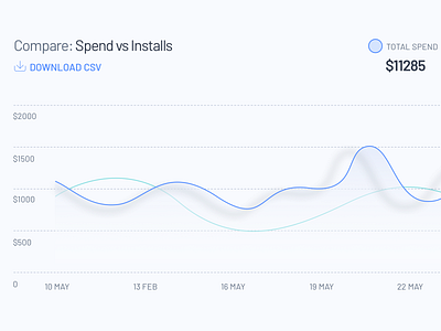 Trend line graph application ui chart ui