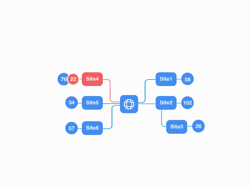 Device Topology animated principle topology