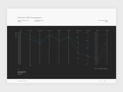 Parallel Coordinates Plotter data vis parallel coordinates visualization