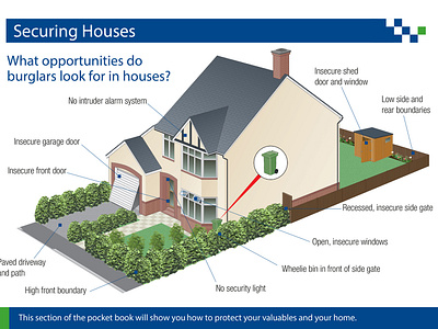 Met Police Crime Prevention Handbook architecture building cutaway how to illustration instructional illustration technical illustration technical illustrator vector art