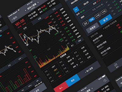 APP design-futures trading app design financial ui