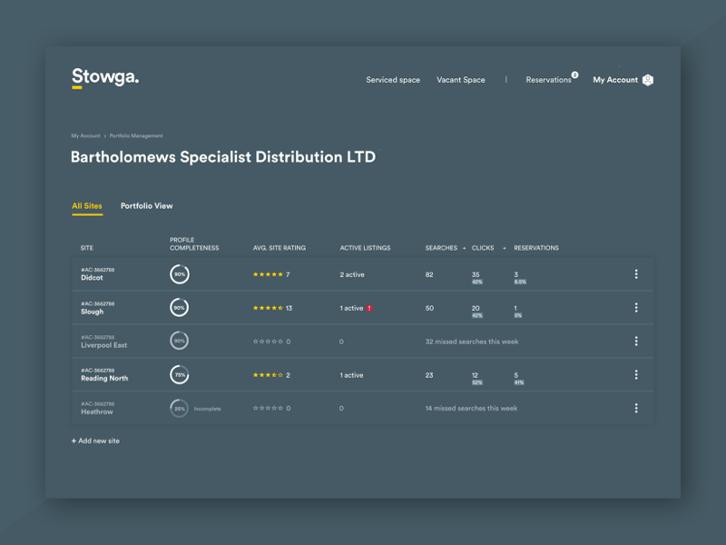 Stowga - seller dashboard admin chart dashboard productdesign table ui uidesign user interface ux webapp