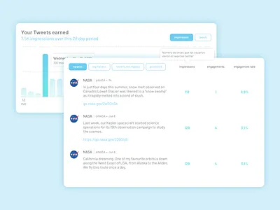 twitter analytics redesign analytics data data analysis redesign tooltip tweet twitter