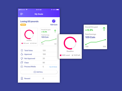 To Do App Design Detail analysis dashboard data design graphic design growth mobile mobileapp mobileappdesign todoapp ui ui design uiux