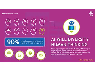 AI Infographic (3/5) design infographic