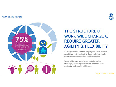 AI Infographic (1/5) design infographic