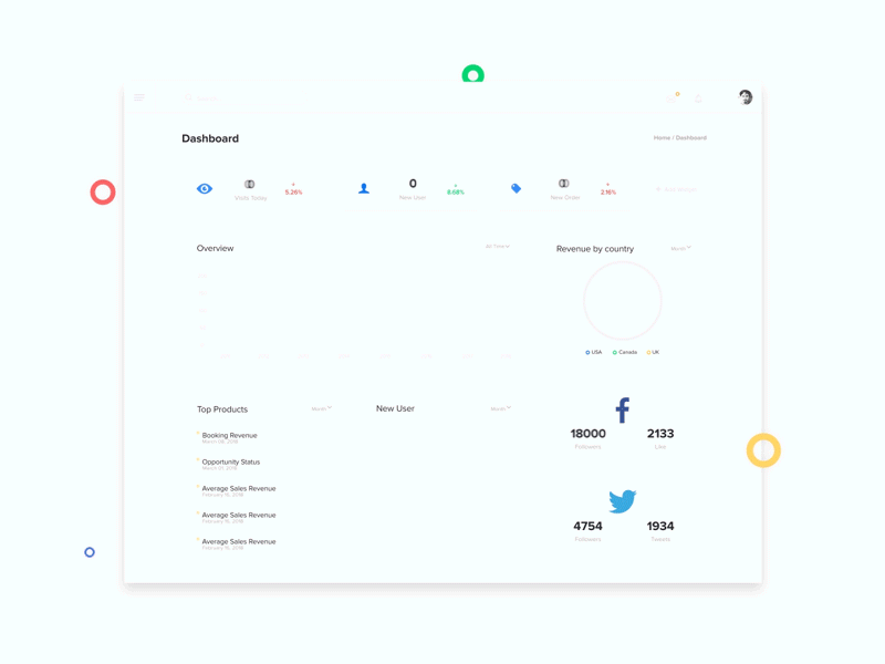 Dashboard concept aniamtion dashboard interaction webos