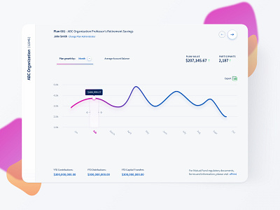 Plan Dashboard charts dashboard data visualization finance graphs insurance uxui profile