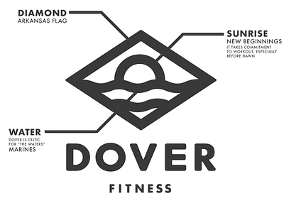 Dover Logo Process crossfit fitness gym workout