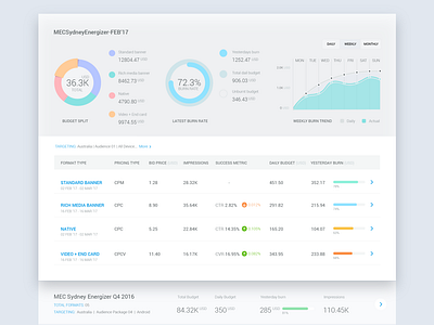 Dashboard UI application ui chart illustrator product design ui uidesign ux