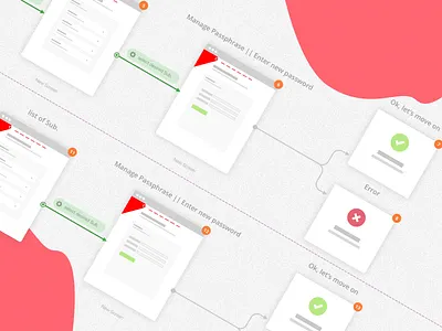 Manage Passphrase - Storyboard account minimalist passphrase password story board telecom ui ux ux flow validation web form webapp wire frame