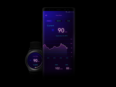 Health App - HEART RATE graph health app heartrate interaction design mobile app visualdesign watch app