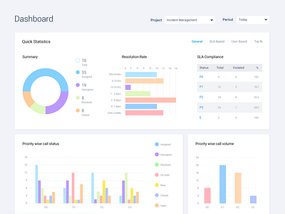 Dashboard UI application ui chart design product design ui ux