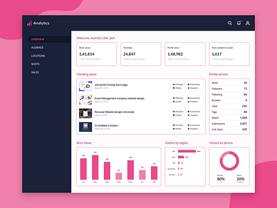 Dribbble - Analytics Dashboard analytics dashbaord dribbble ui design web design website