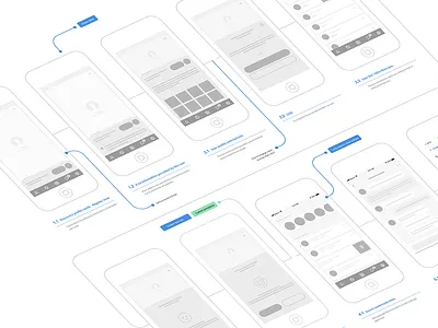 UX Screen Flow app app flow dating ios mobile screenflow social media ui ux wireframe