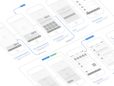 UX Screen Flow app app flow dating ios mobile screenflow social media ui ux wireframe